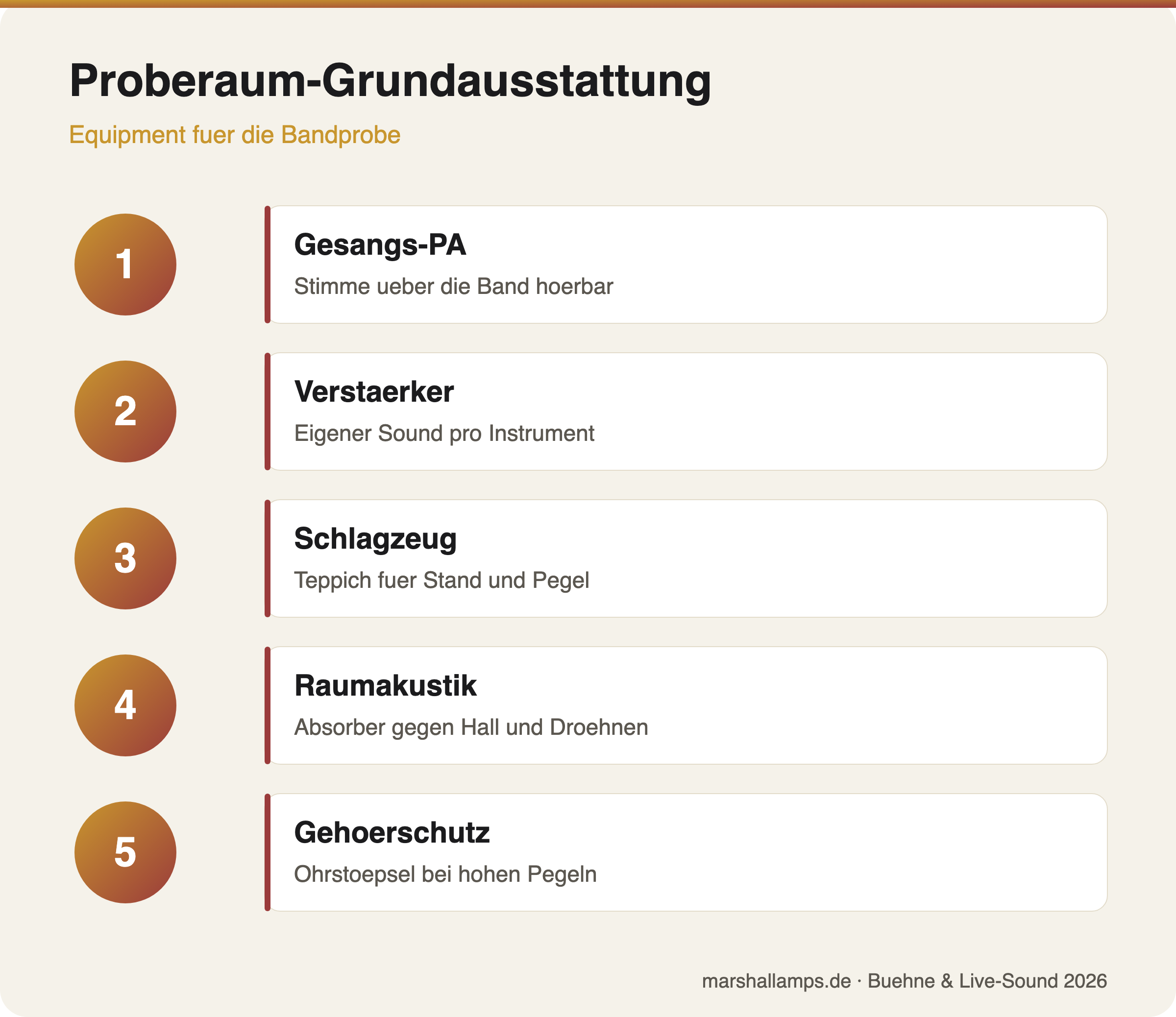 Grundausstattung fuer den Proberaum