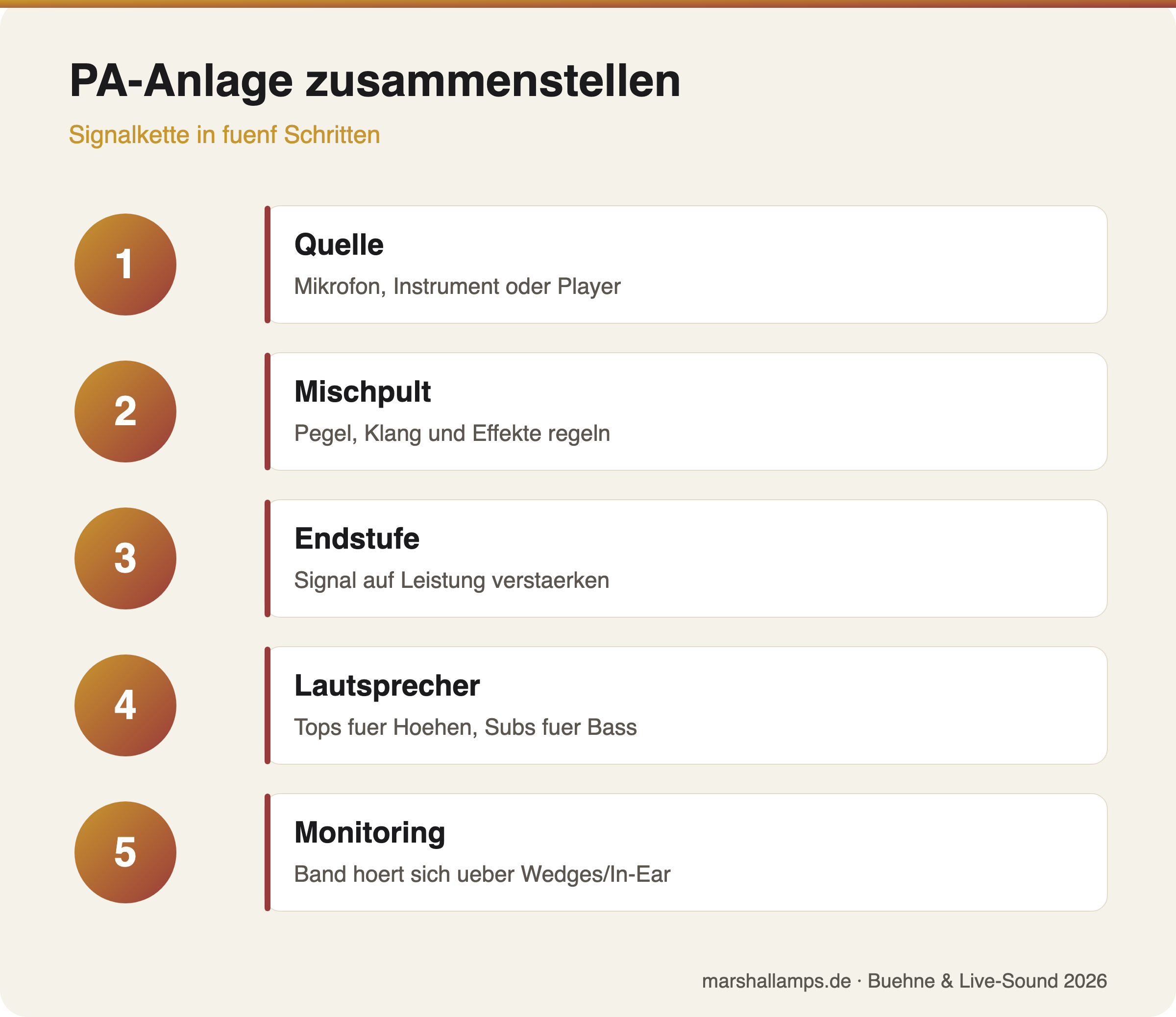 Aufbau einer PA-Anlage in fuenf Schritten