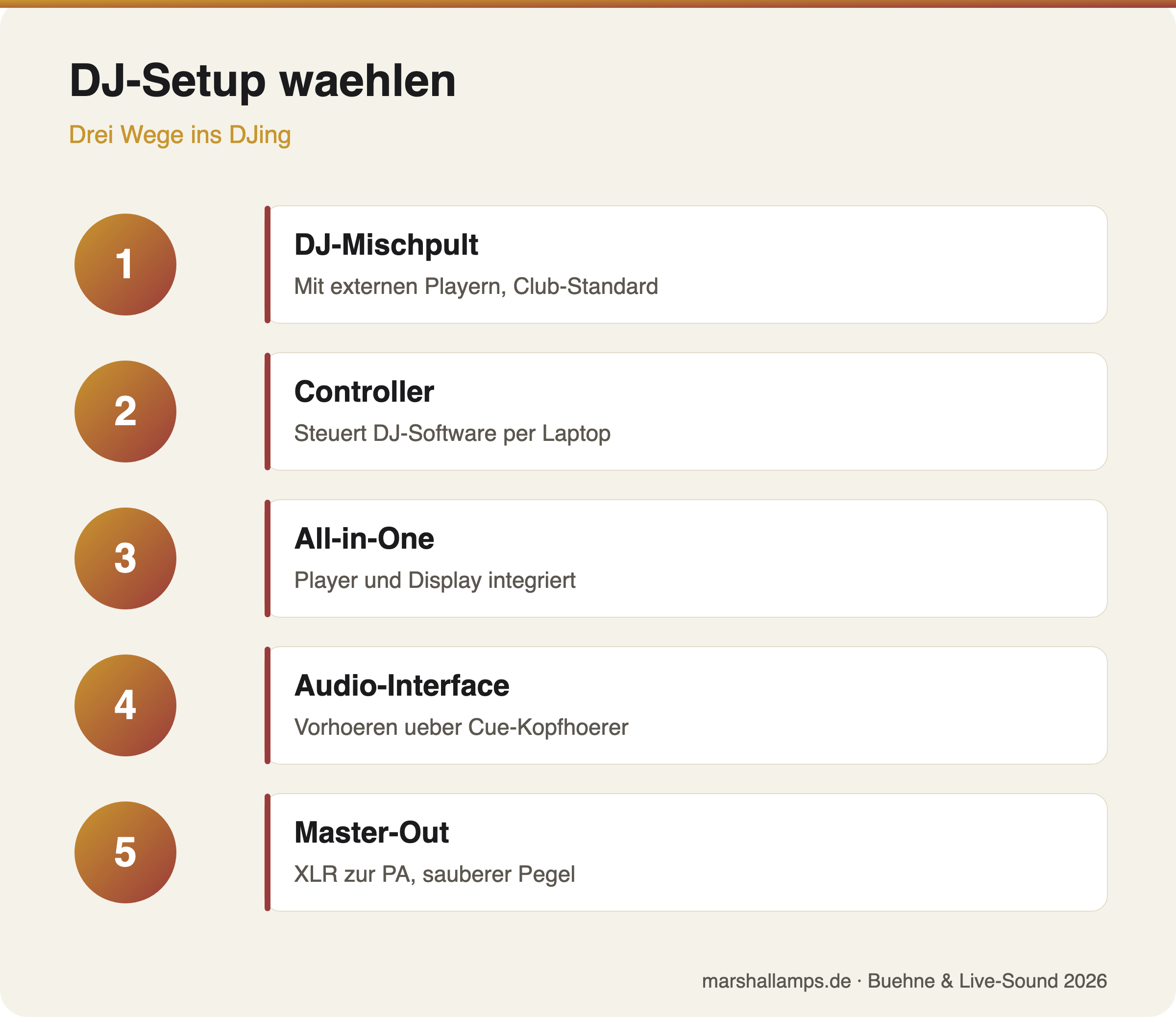 Vergleich von DJ-Mischpult, Controller und All-in-One