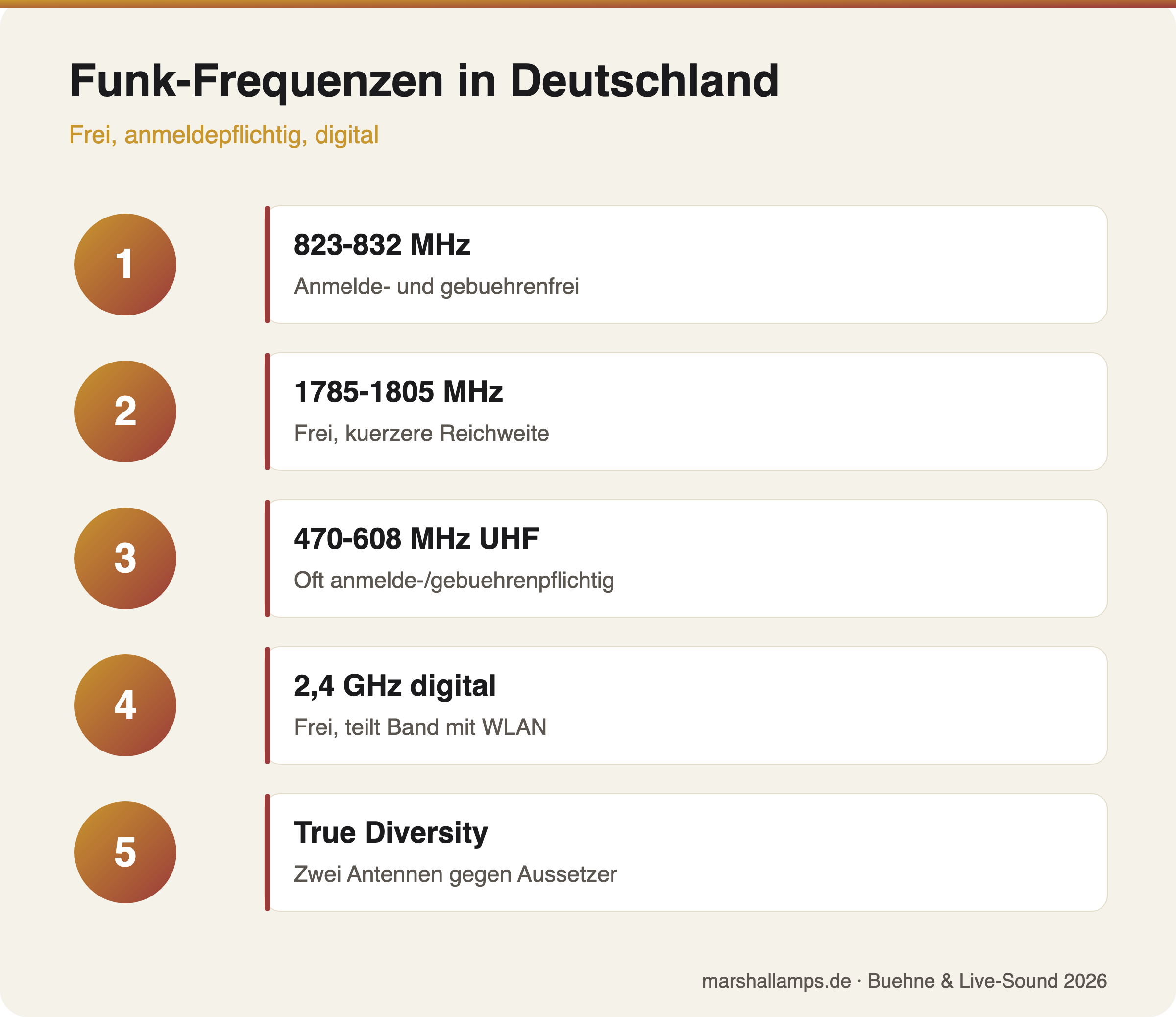 Frequenzbereiche fuer Funkmikrofone in Deutschland