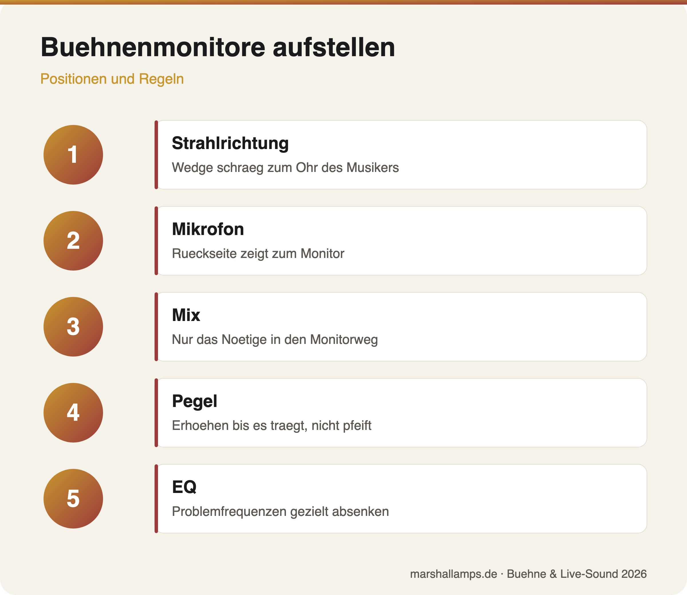 Aufstellung von Buehnenmonitoren auf der Buehne