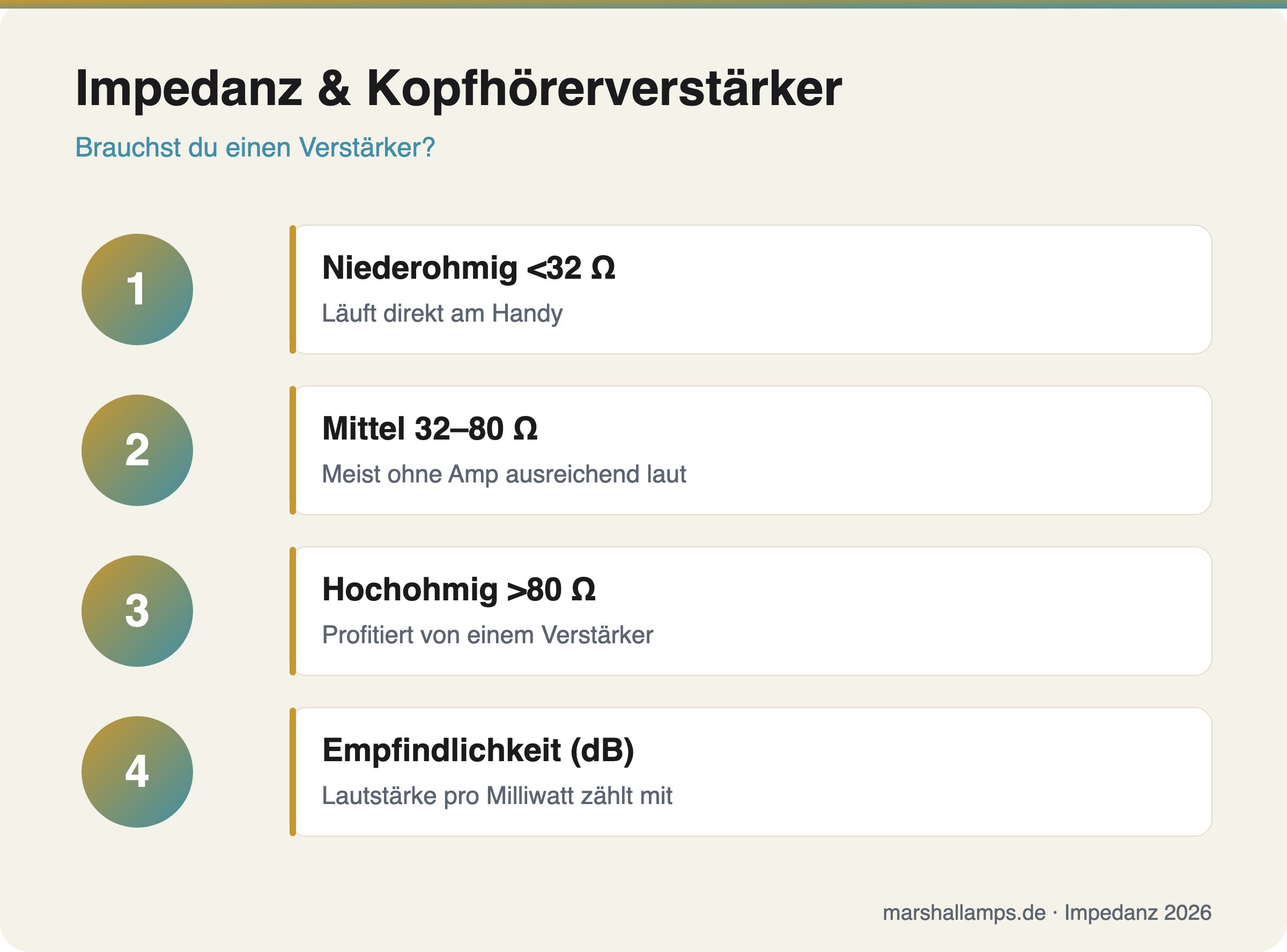 Impedanz und Kopfhörerverstärker erklärt