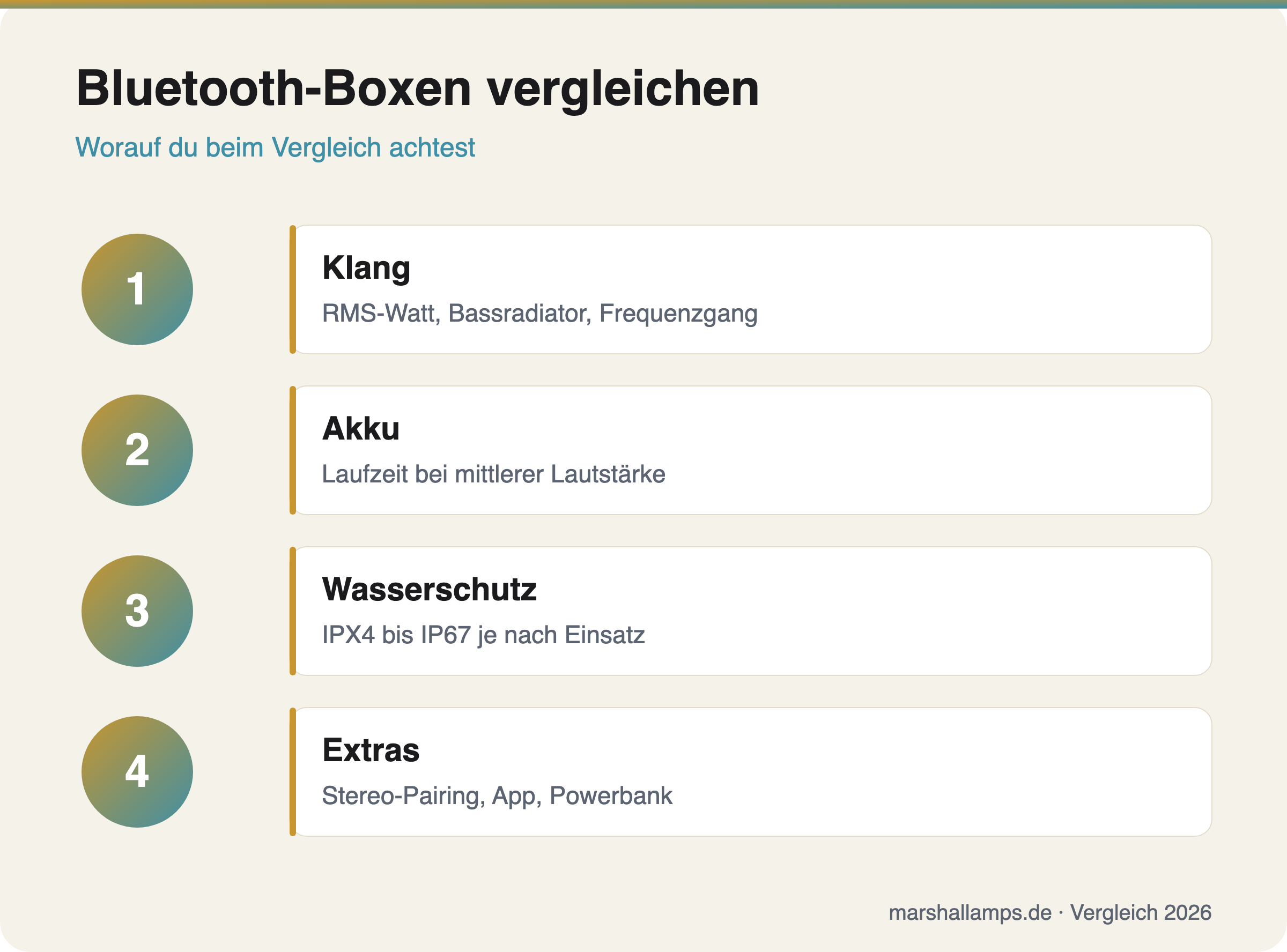 Vergleichskriterien für Bluetooth-Lautsprecher