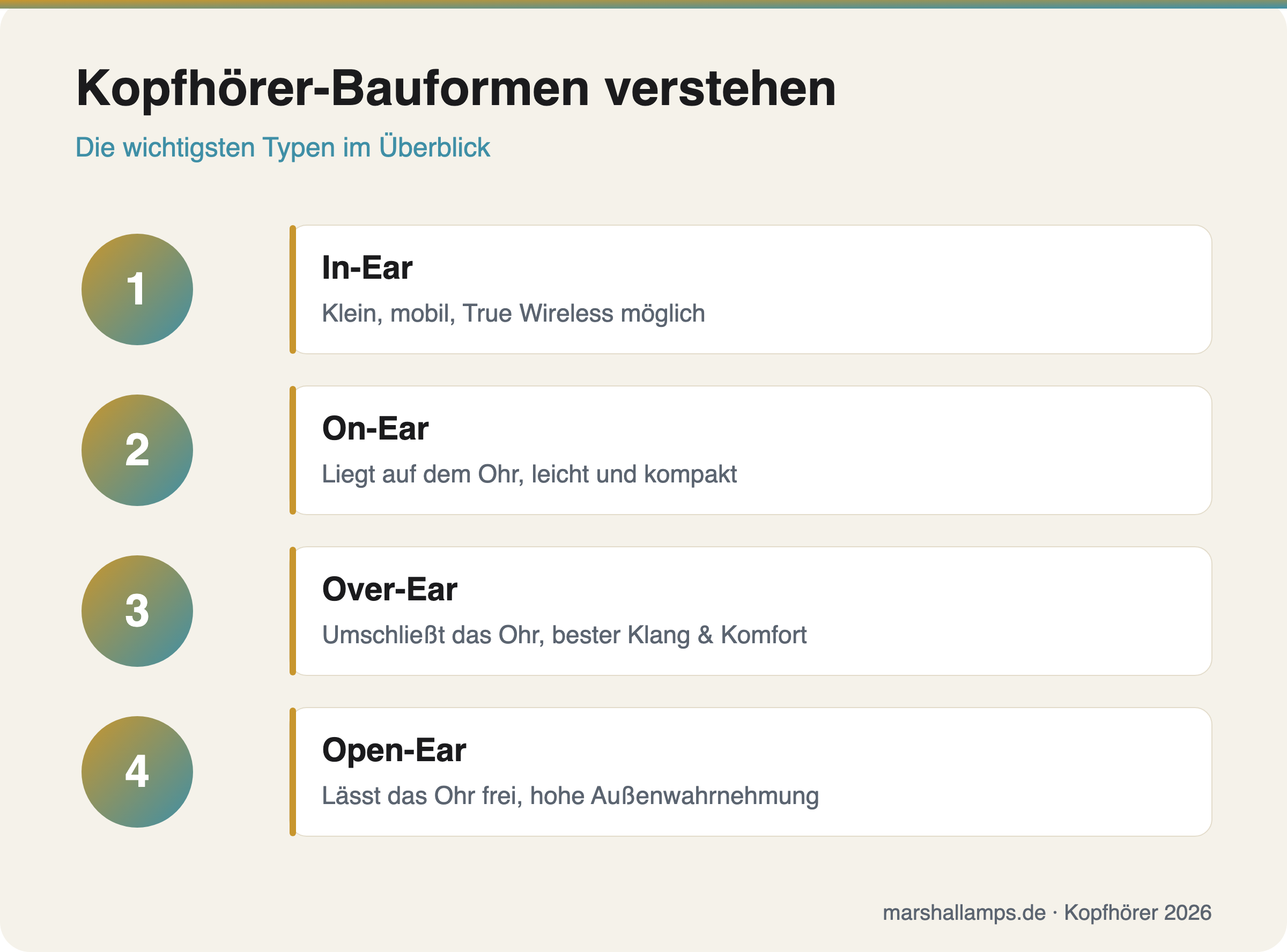 Die vier Kopfhörer-Bauformen