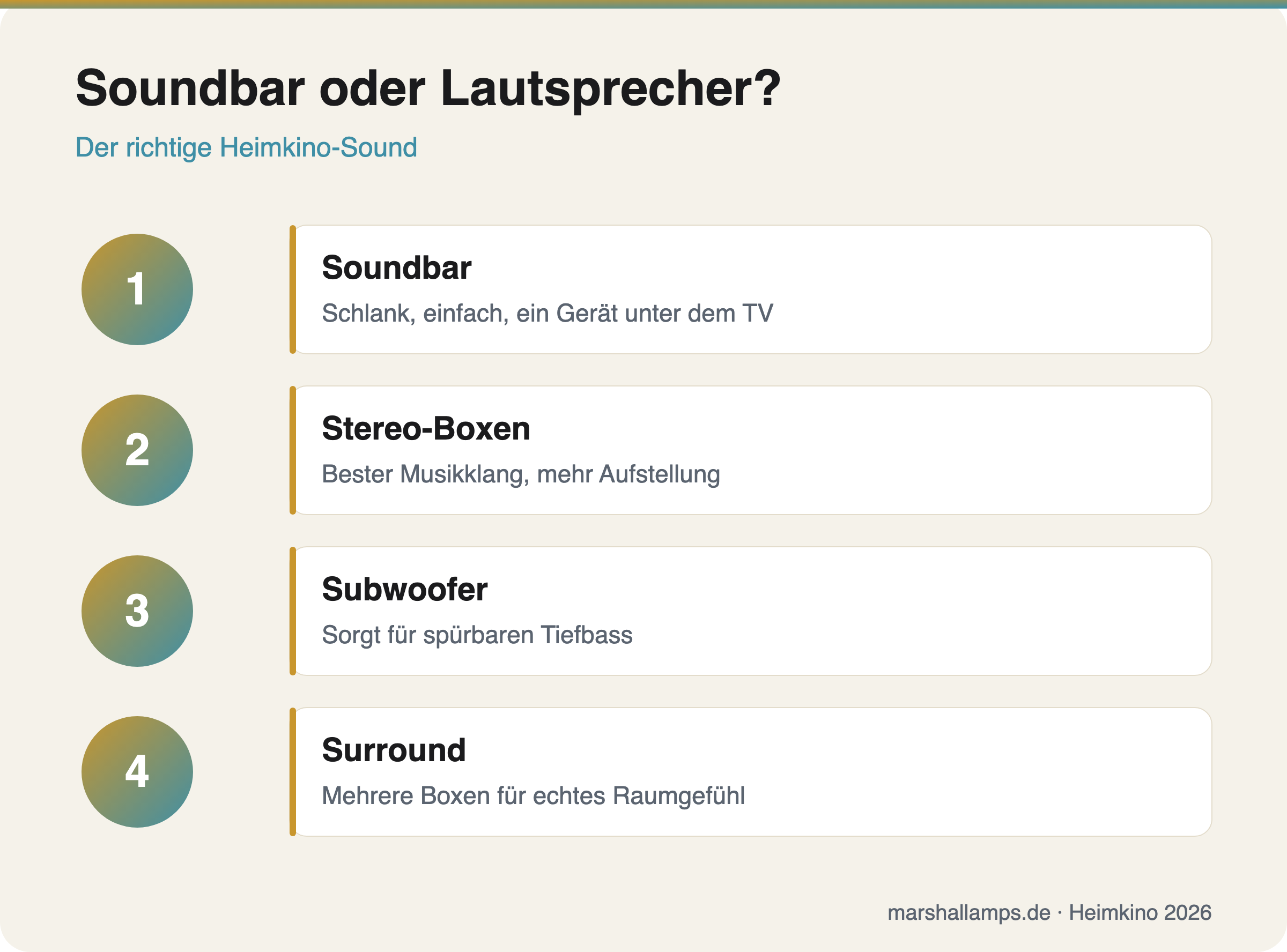 Soundbar oder Lautsprecher im Vergleich