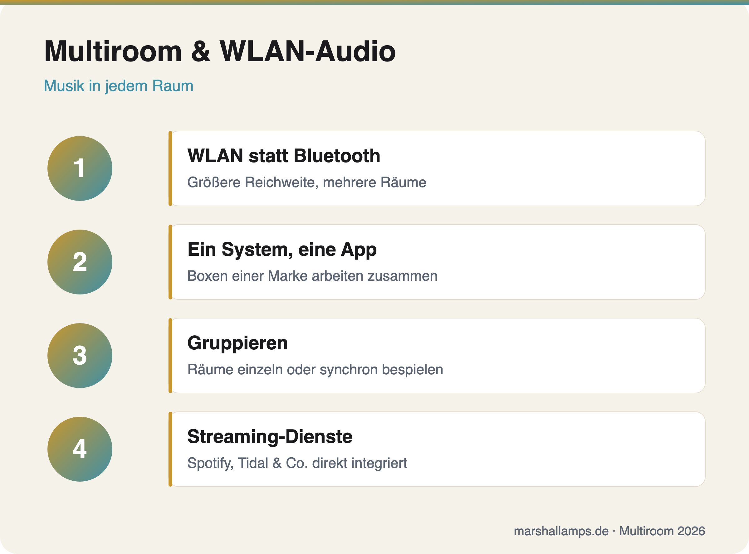 Multiroom-Lautsprecher erklärt