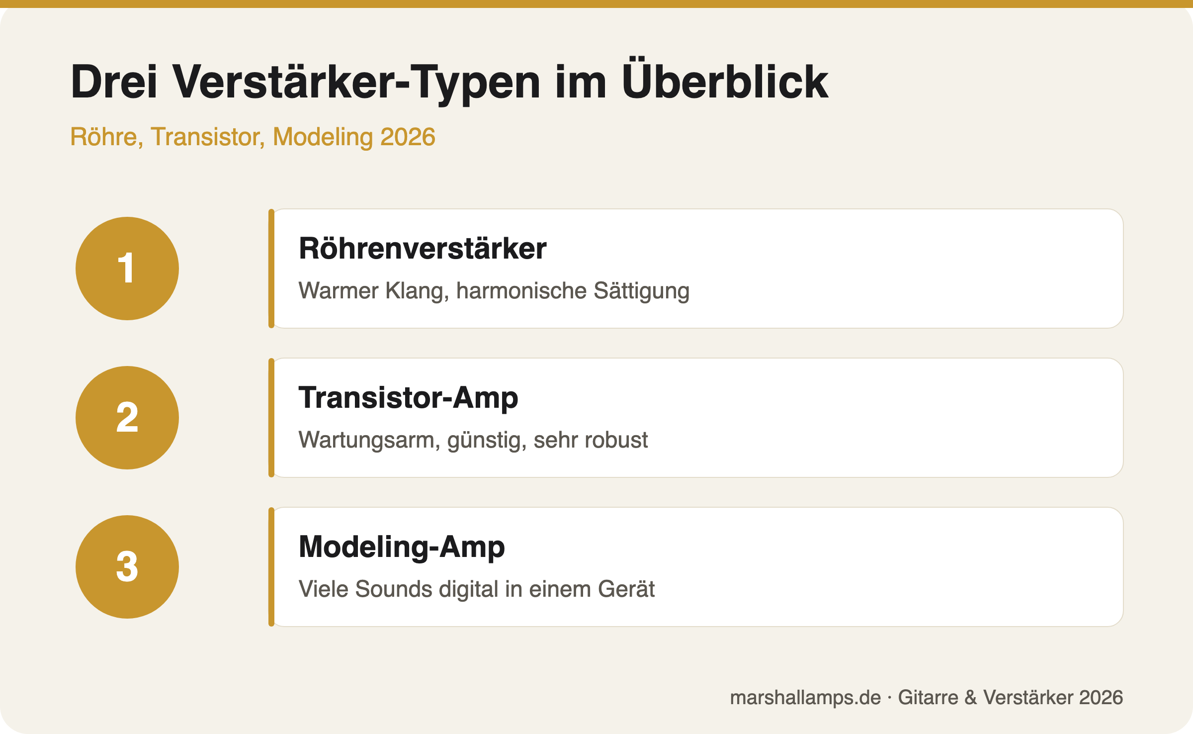 Übersicht der drei Verstärker-Bauarten Röhre, Transistor und Modeling