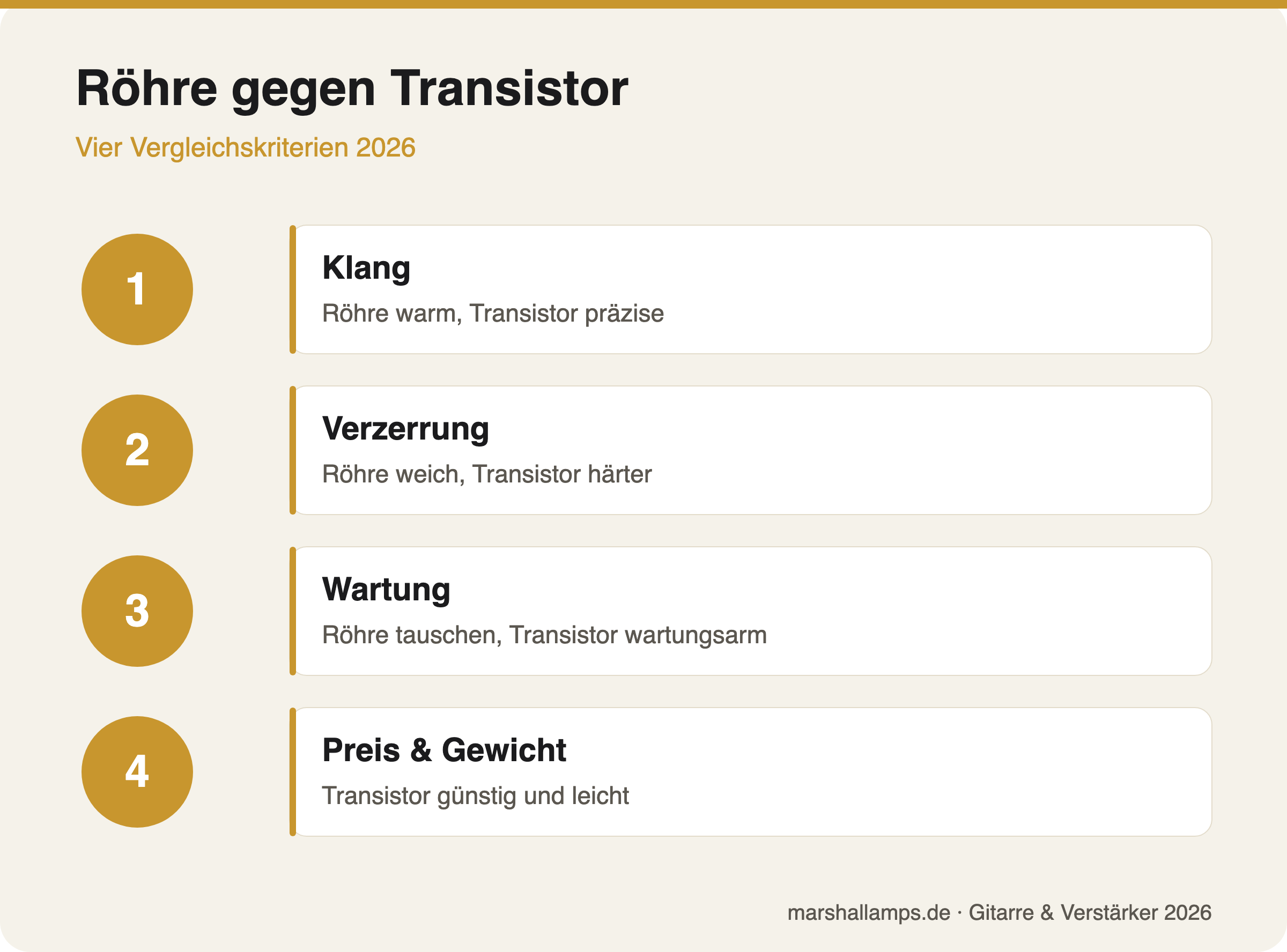 Vergleich von Röhren- und Transistorverstärker nach Klang und Technik