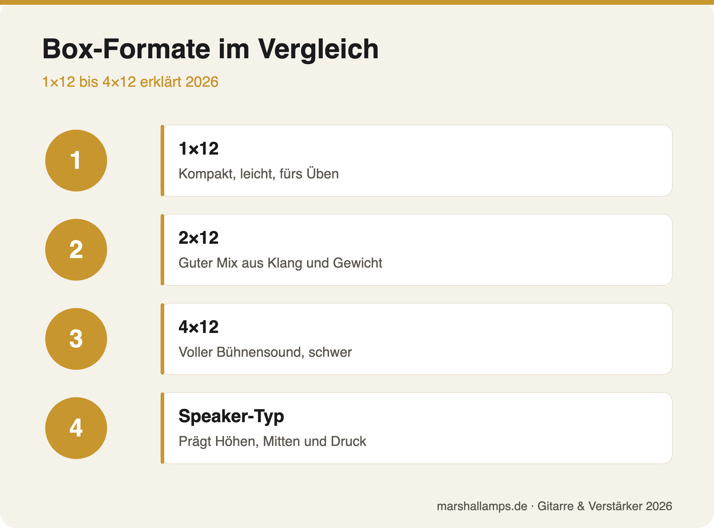 Vergleich der Gitarrenbox-Formate 1x12, 2x12 und 4x12