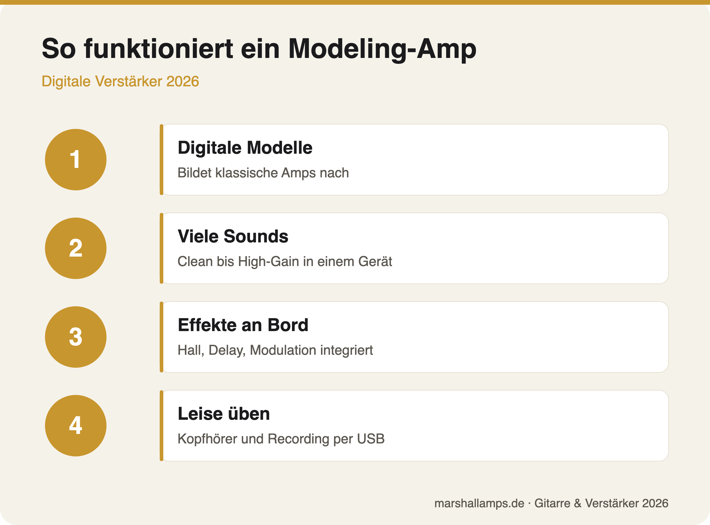 Funktionsweise und Vorteile von Modeling-Amps