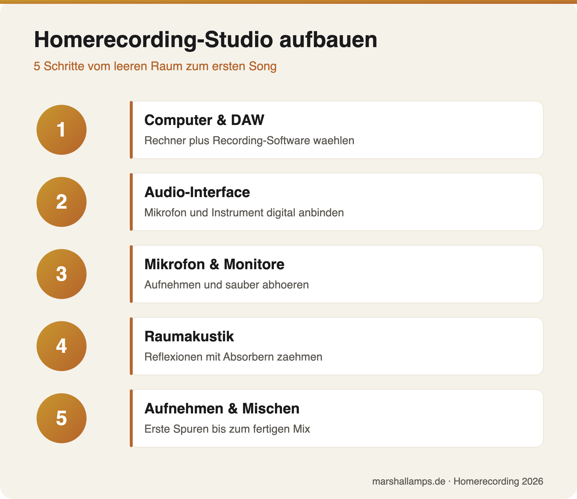 Infografik: 5 Schritte zum eigenen Homerecording-Studio