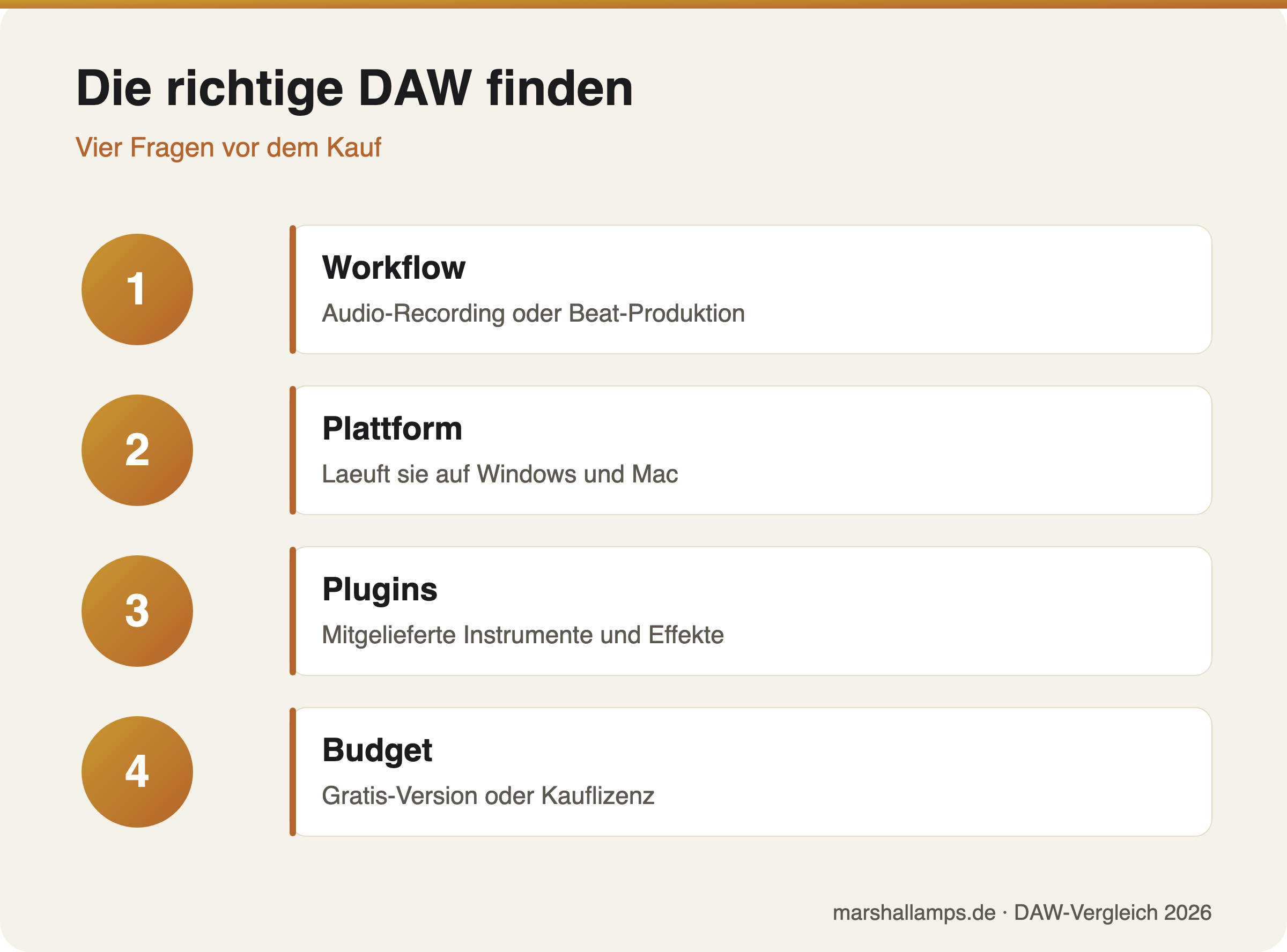 Infografik: vier Kriterien zur Auswahl der DAW