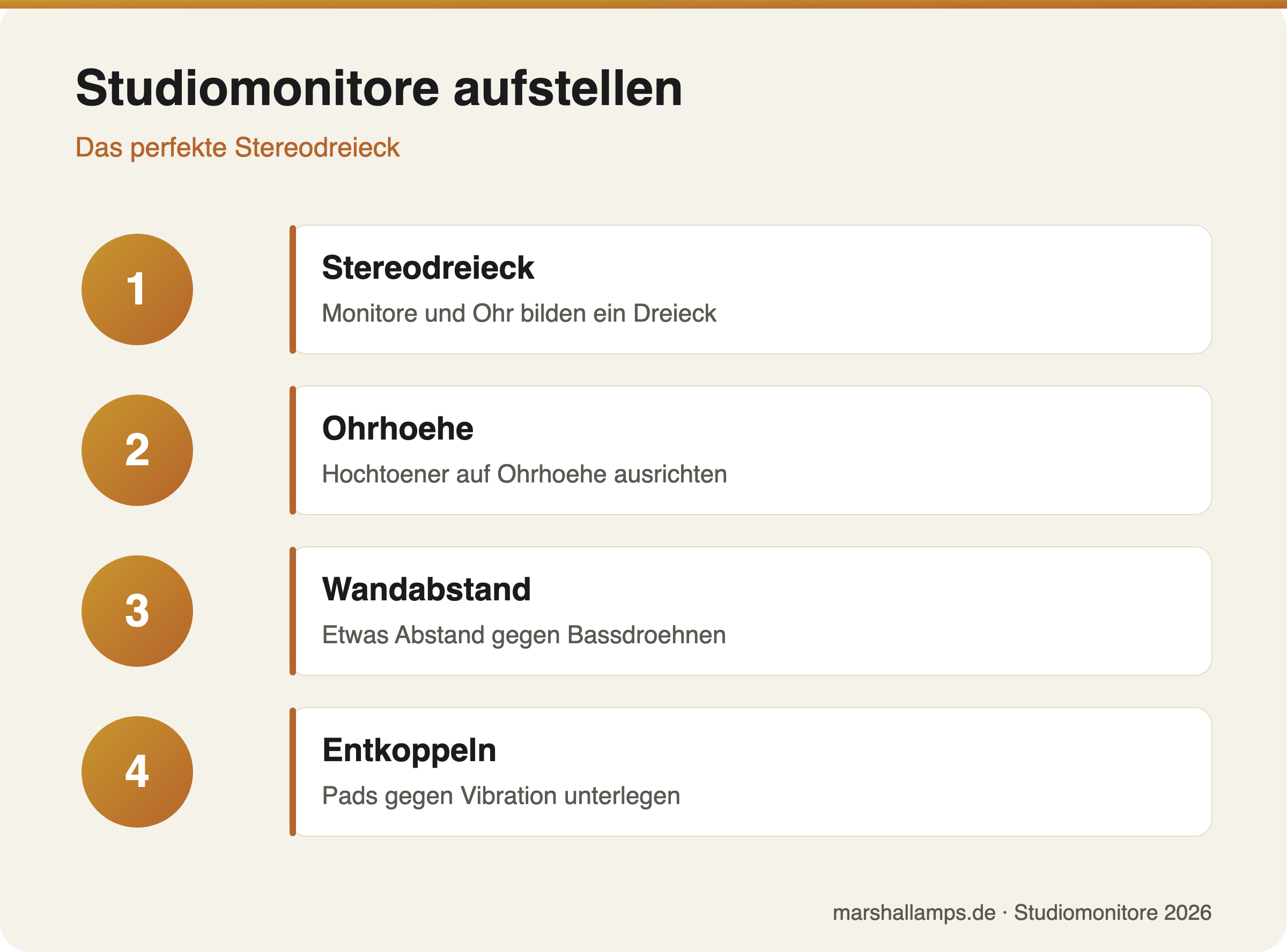 Infografik: vier Regeln zur Monitor-Aufstellung