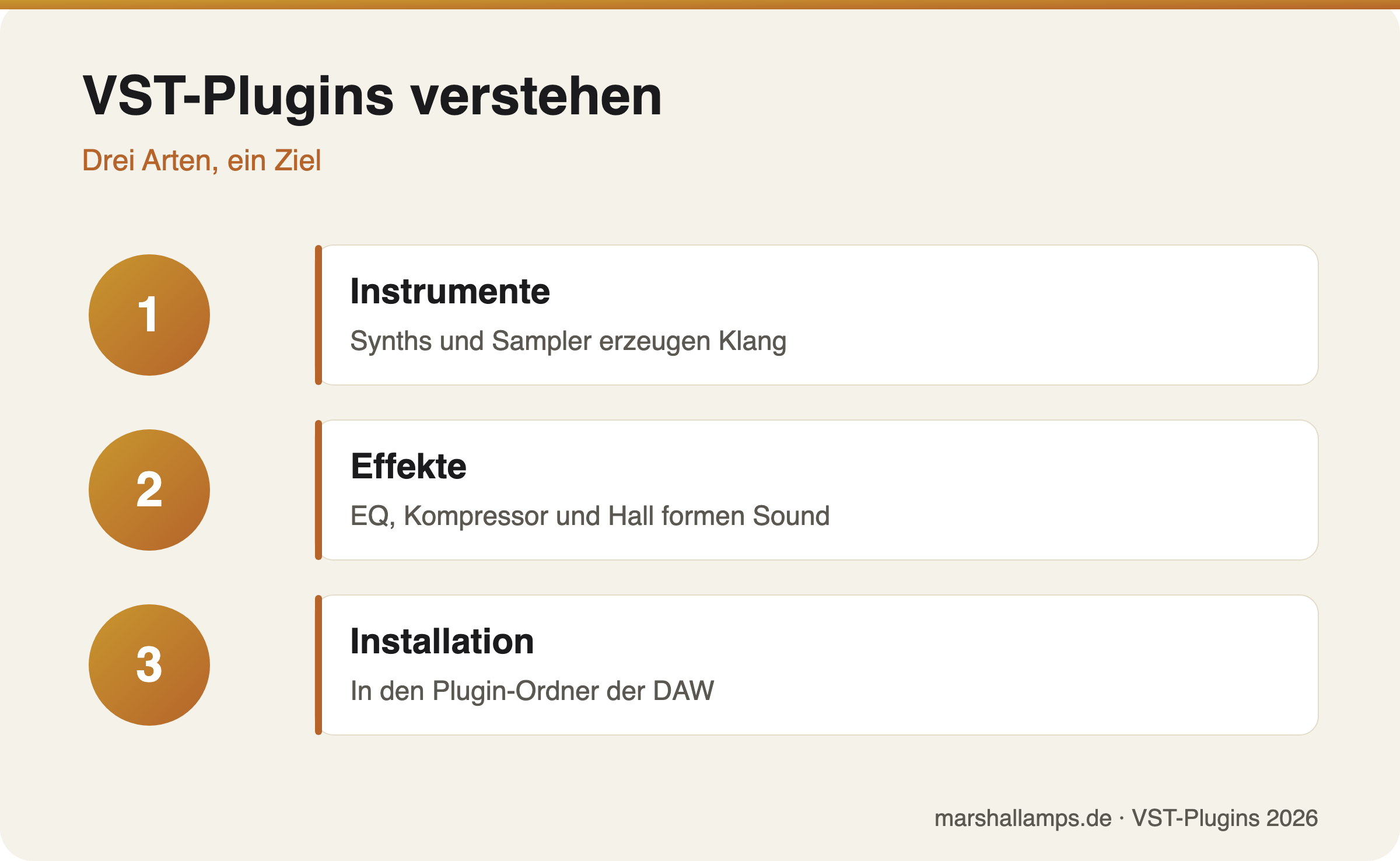 Infografik: drei Arten von VST-Plugins