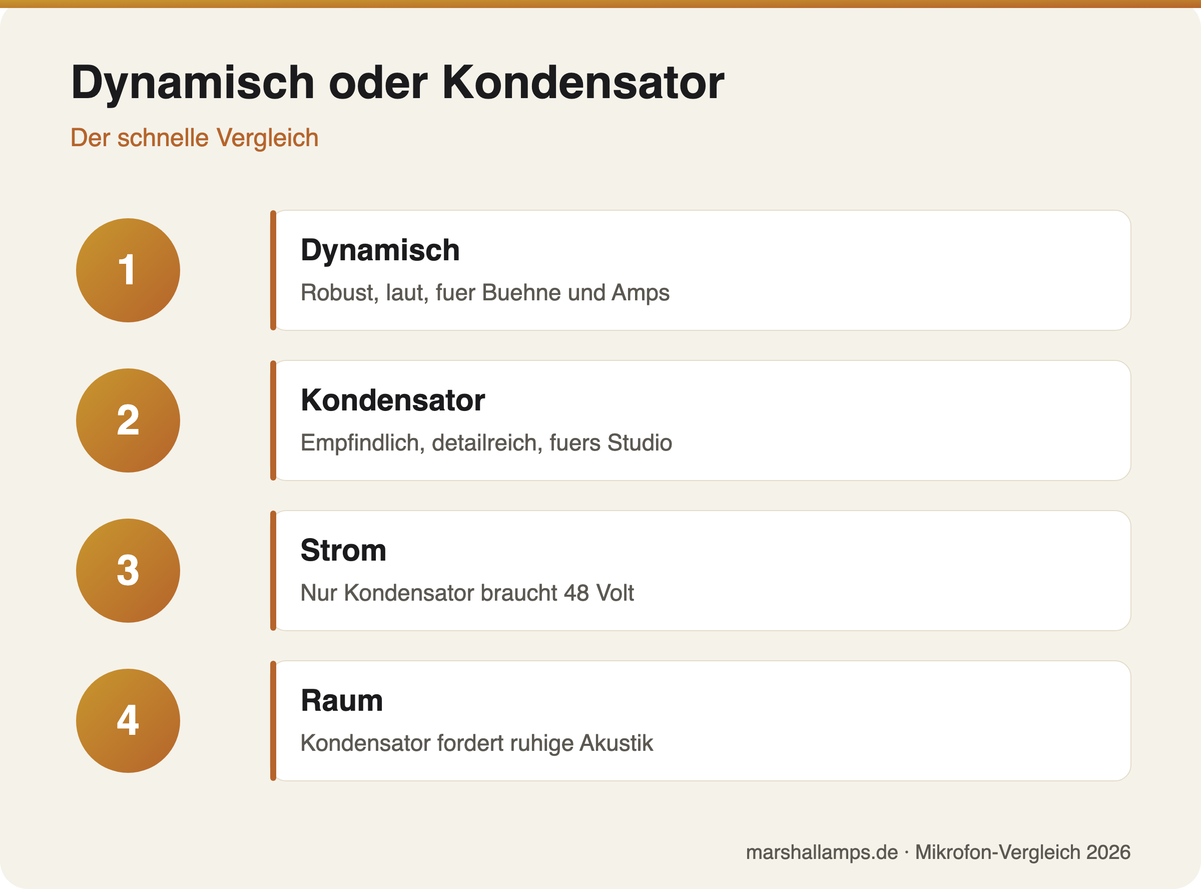 Infografik: dynamisches vs. Kondensatormikrofon