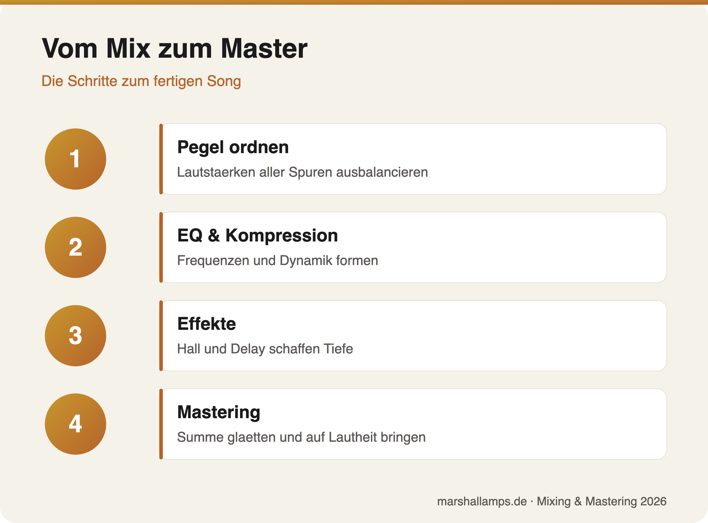 Infografik: vier Schritte von Mixing zu Mastering